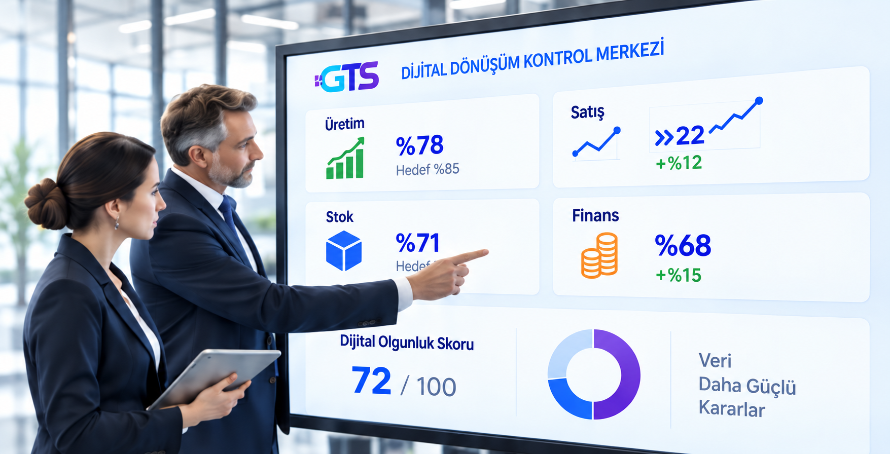 GTS dijital dönüşüm kontrol merkezi